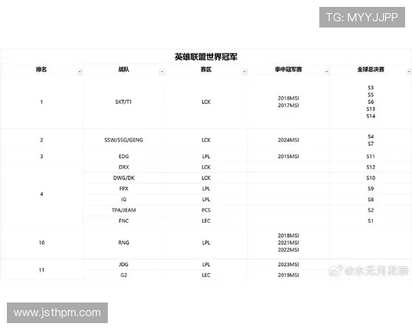 V5战队在英雄联盟比赛中创下新高经验排名引发热议 V5战队在英雄联盟比赛中创下新高经验排名引发热议