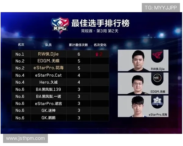 王者荣耀技术排行榜揭晓EDG荣登第七名引发热议