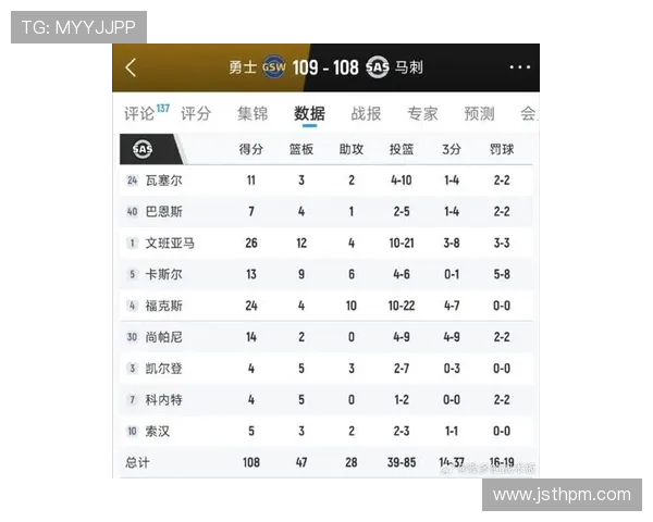 勇士与马刺历史交锋胜率分析及未来比赛展望