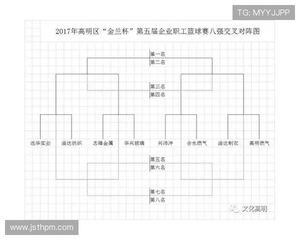 西安篮球队在全国篮球配合排行榜中荣登第七名展现出色团队实力 西安篮球队在全国篮球配合排行榜中荣登第七名展现出色团队实力